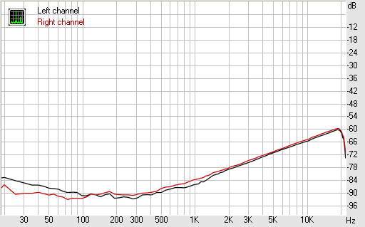 Spectrum graph