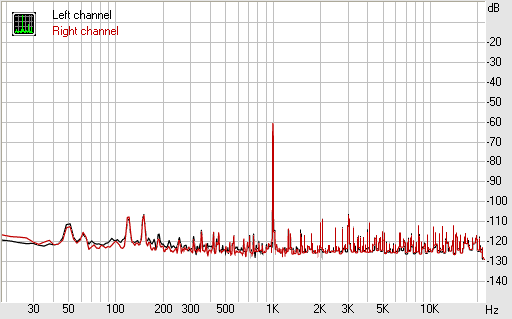 Spectrum graph