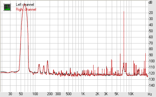 Spectrum graph