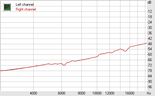 Spectrum graph