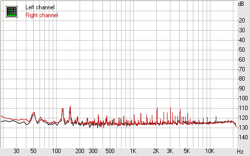 Spectrum graph