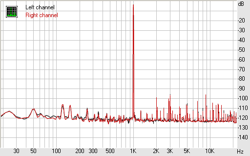 Spectrum graph