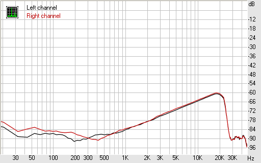 Spectrum graph