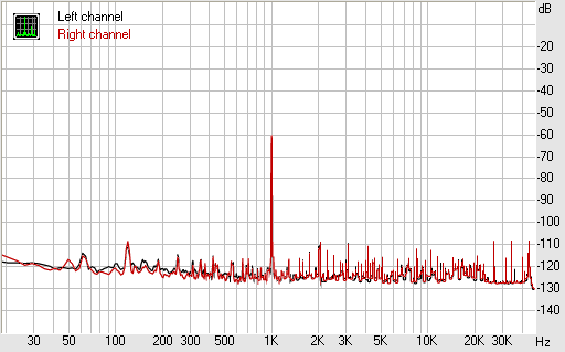 Spectrum graph