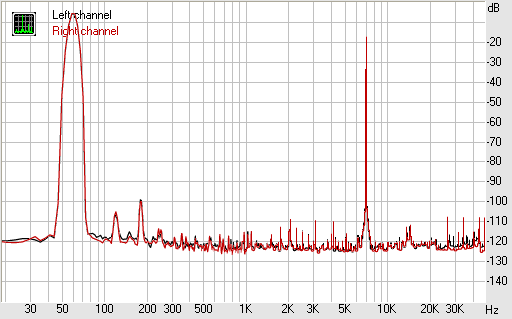 Spectrum graph