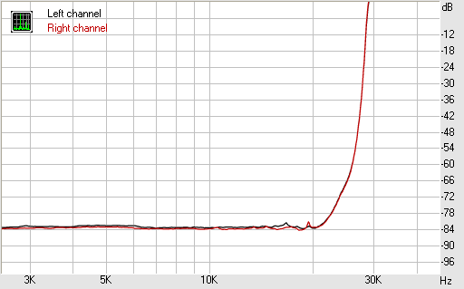 Spectrum graph