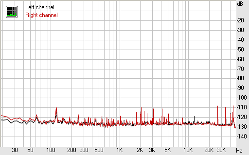 Spectrum graph