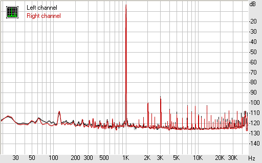 Spectrum graph